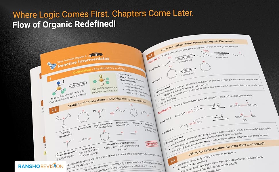 Flow of chapters