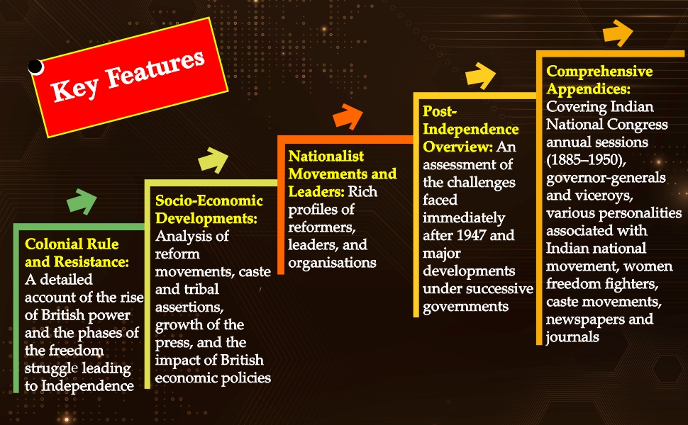 post independence overview