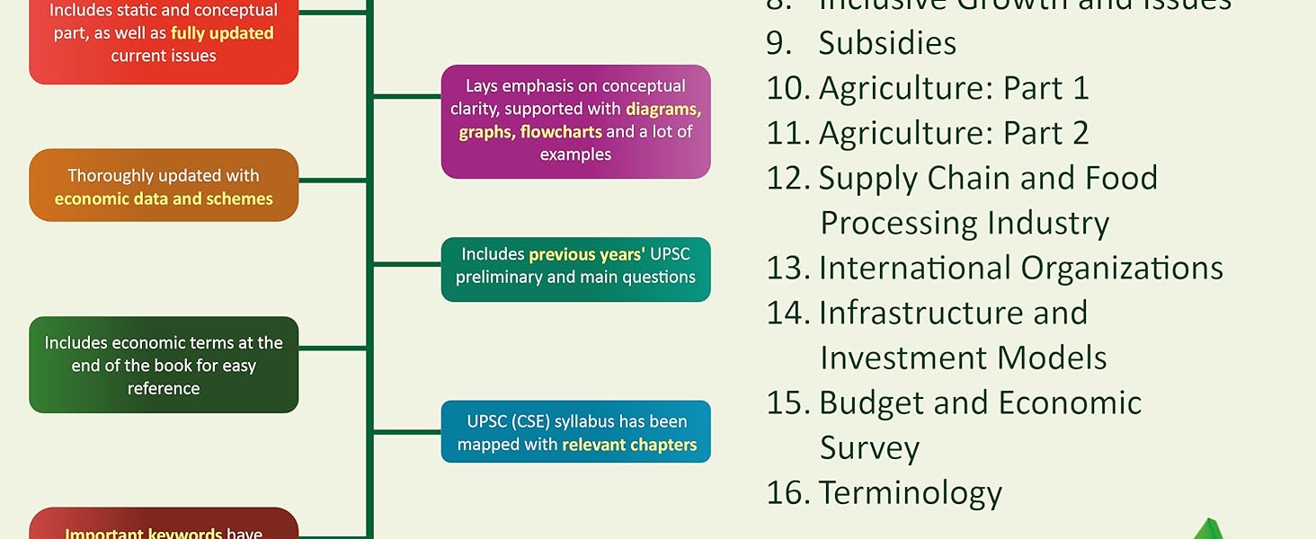 sanjiv verma indian economy 2025