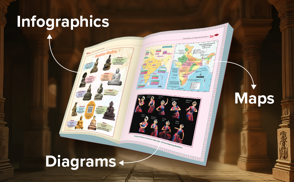 Indian art and culture by nitin Singhania upsc prelims mains ncert pyqs previous year papers 2026