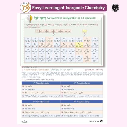 PW NEET Easy Handwritten Notes Inorganic Chemistry For NEET & JEE Main ...